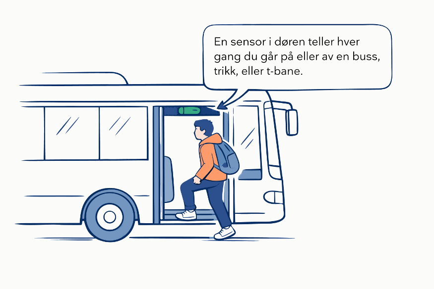 Illustrasjon av mann som går på buss, som representerer passasjertellinger